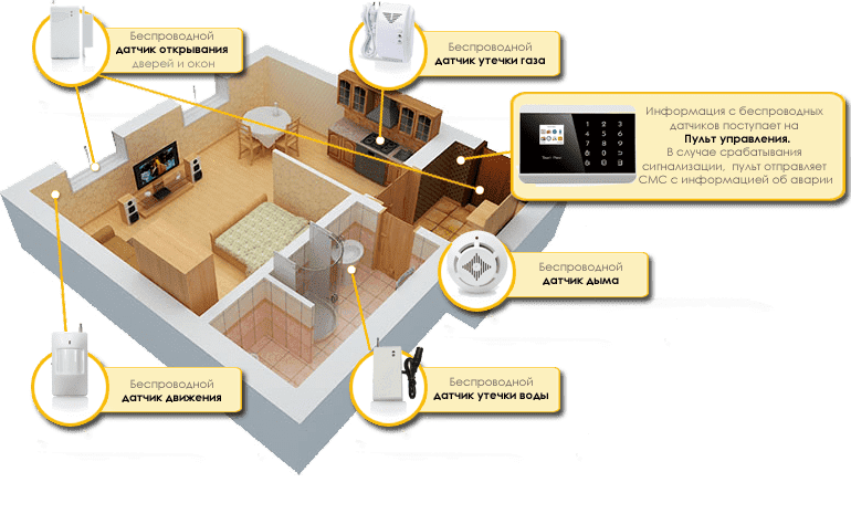 Система охранной сигнализации схема. Схема работы охранной сигнализации. Охранная сигнализация схема и принцип работы. Схема сигнализации в квартире.
